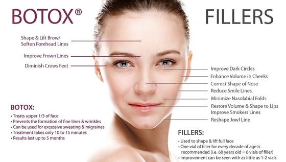 Xóa nếp nhăn Thổ Nhĩ Kỳ Allergan 100iu Botulinum Toxin Btx Tiêm cho mặt
