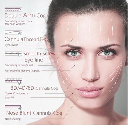 Chủ đề Collagen PDO chống lão hóa Polidioxanona Sutura Face Lifting